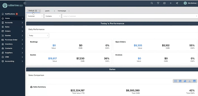 OPPS AND BOARDS TRAINING